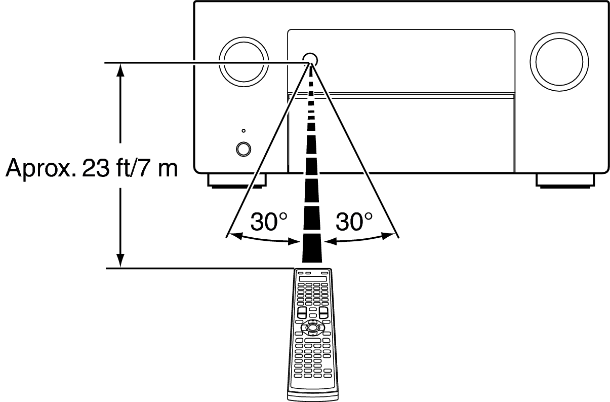 Use RC X85